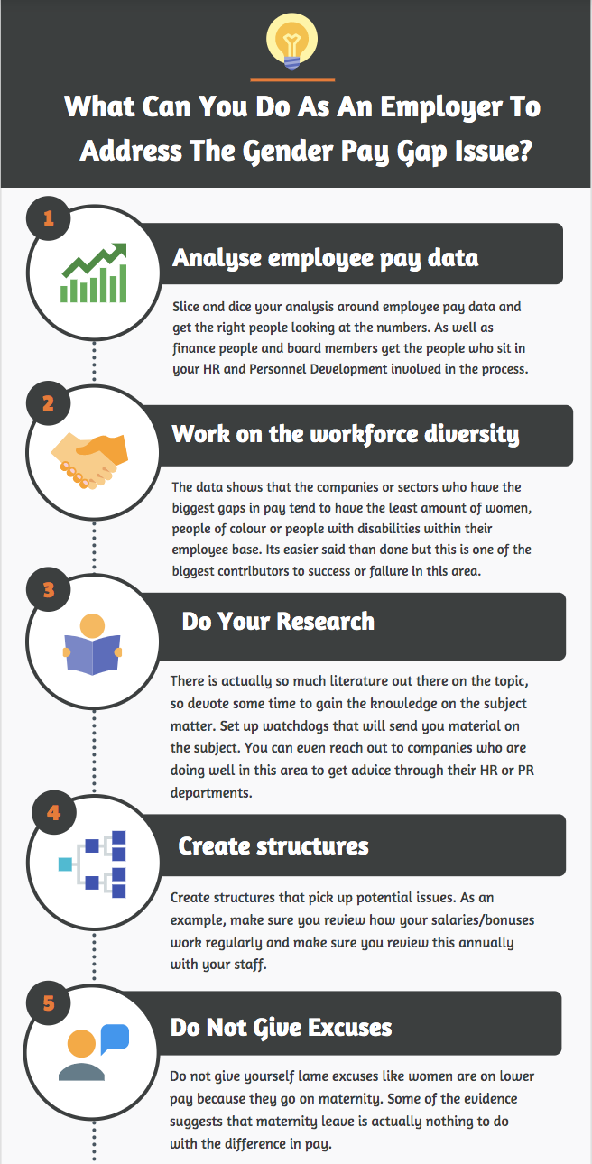 5 Actionable Steps You Can Take As An Employer To Narrow The Gender Pay ...